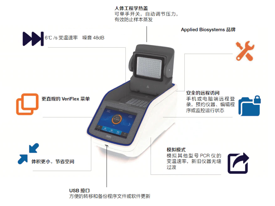 VeritiProPCR VeritiProPCR